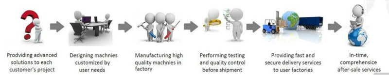 winding rewinding machine for batch printing