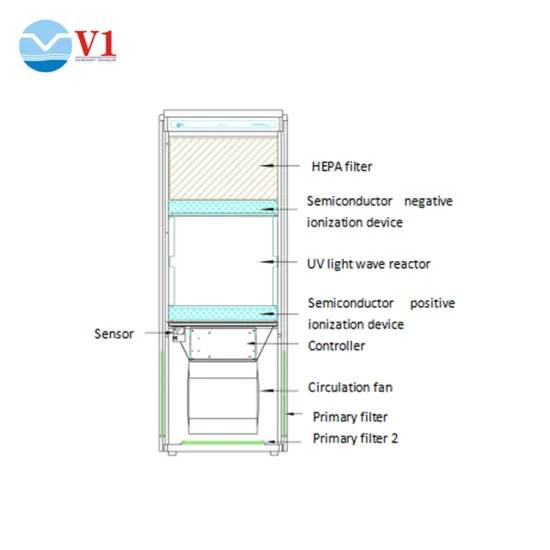 hospital uv lamp disinfection for air