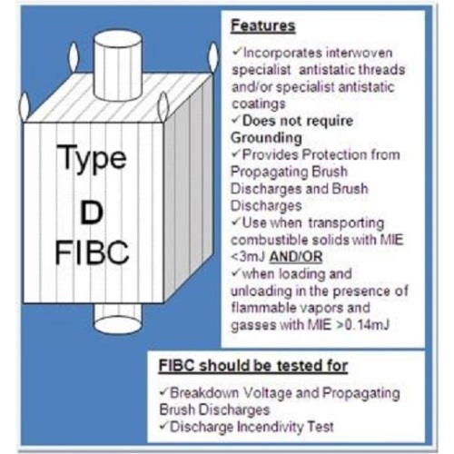 Type D Disspative Jumbo big bags