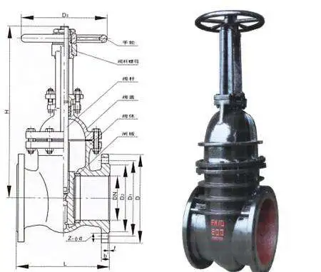 Parallel Type Double Disc Gate Valve