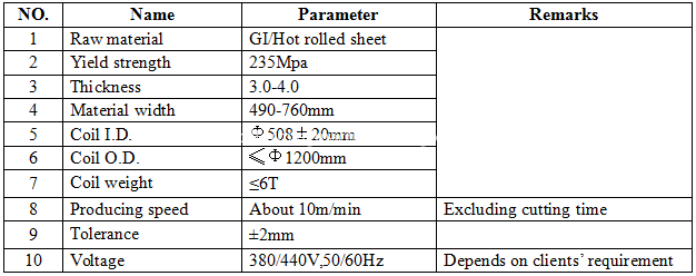 Highway guardrail roller forming machine