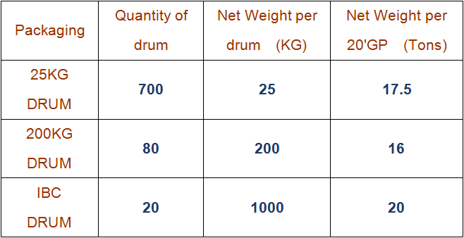 Ammonia Solution Package