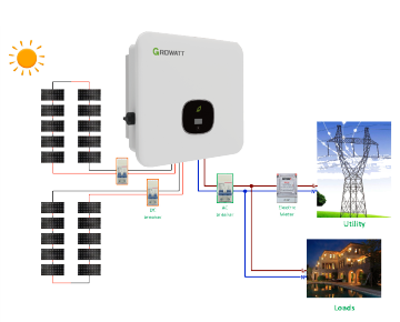 Großhandel 25 kW Solar-Leistungshalterungen für Haushaltswasserpumpen in Anträgen auf Grid