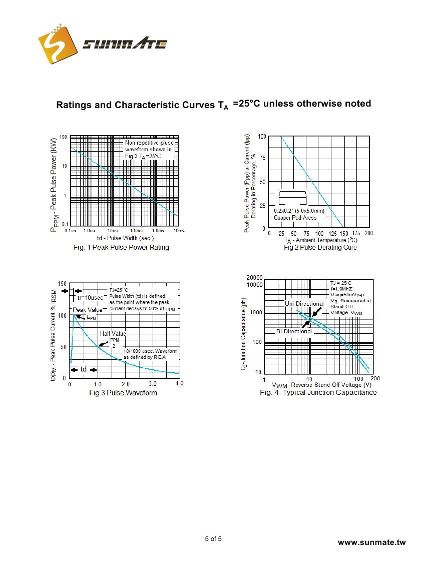 SMBJ5.0A(CA) - SMBJ440A(CA)0004