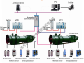 Equipos de control automático para la ventilación principal de la mina