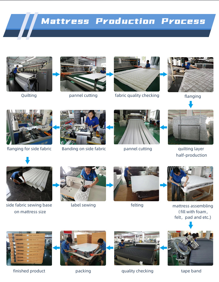 Spring Mattress mattresses in bangalore matterss bed mattress