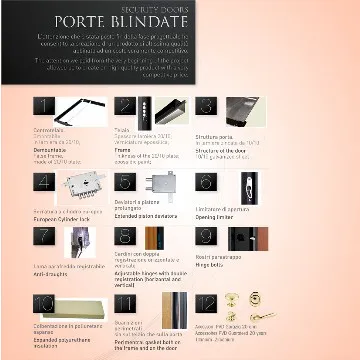 Door, Armored Door, WL-D-4015, the Upscale Door