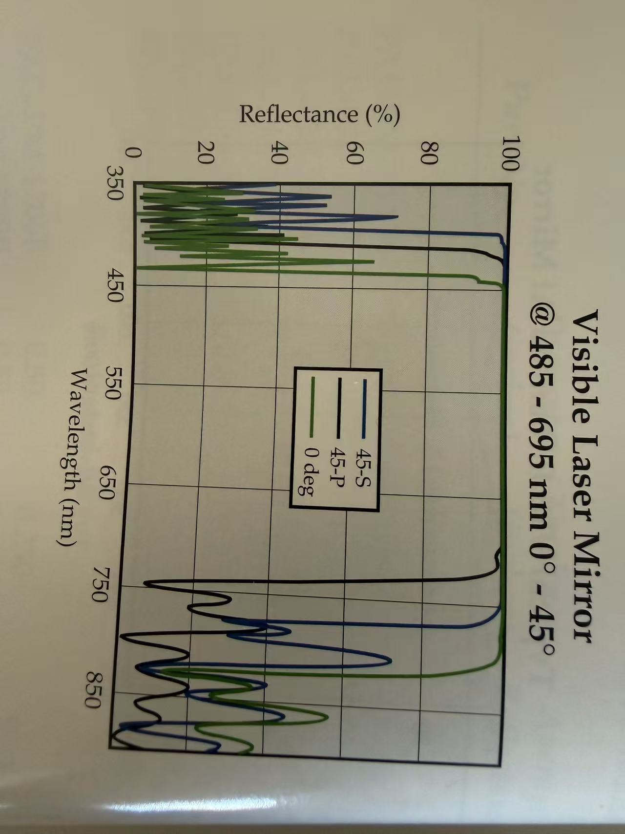 broadband dielectric mirror