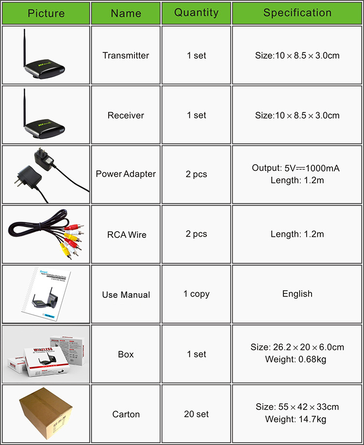 PAT360-B7EN-750R-2.4G AV Sender