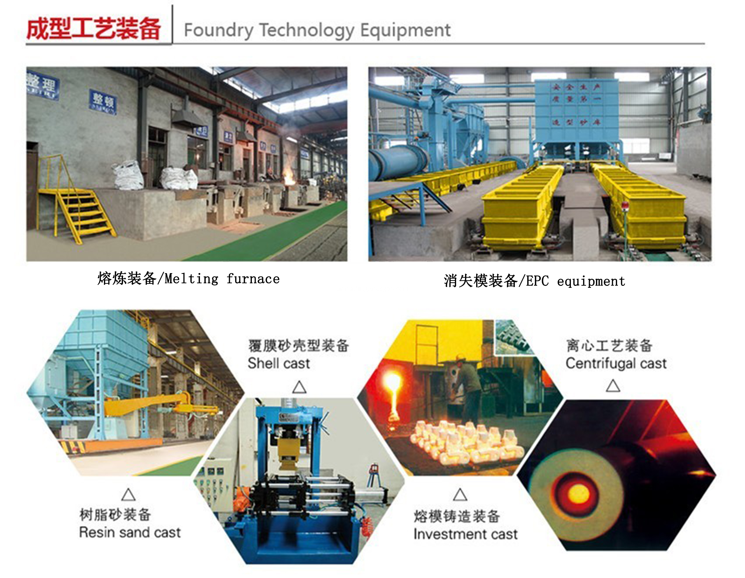 1 Foundry Technology Equipment