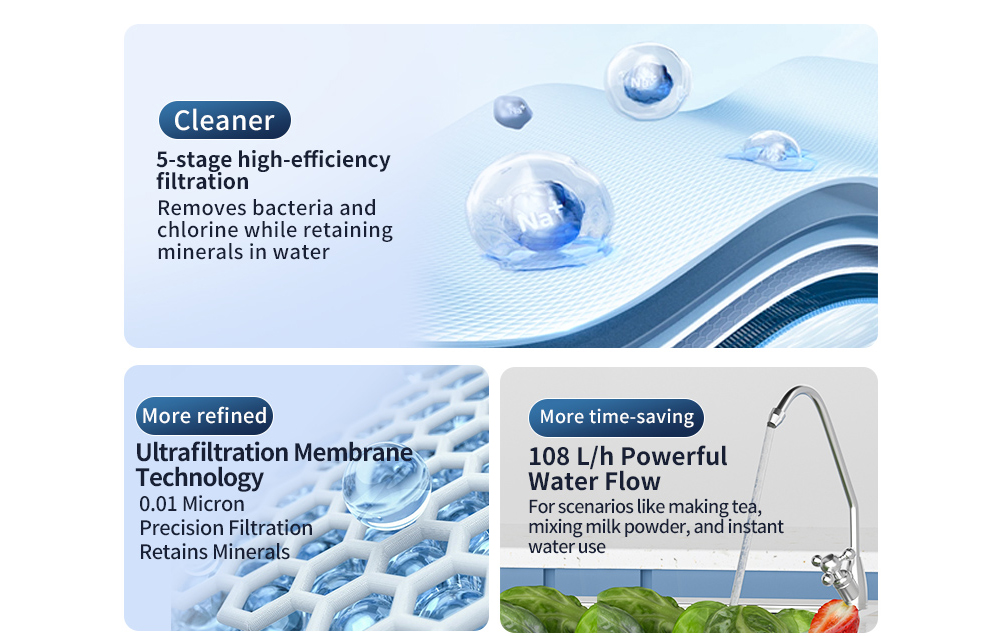 White Five-Stage Shield Ultrafiltration Water Purifier