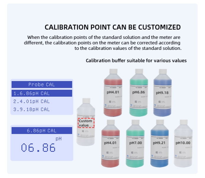 pH Calibration & Calibration buffer