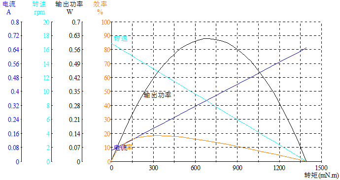 DM-20RS180-3