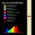 AGLEX LIGHTING CRECH PARA VEG Y FLEOL 800W 1000W LED Spectrum Full Spectrum Grow Light de Hortibloom Commercial Growing