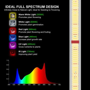 A iluminação Aglex Grow for Veg e Flower 800W 1000W LED Full Spectrum Grow Light do HortiBloom Commercial Growing