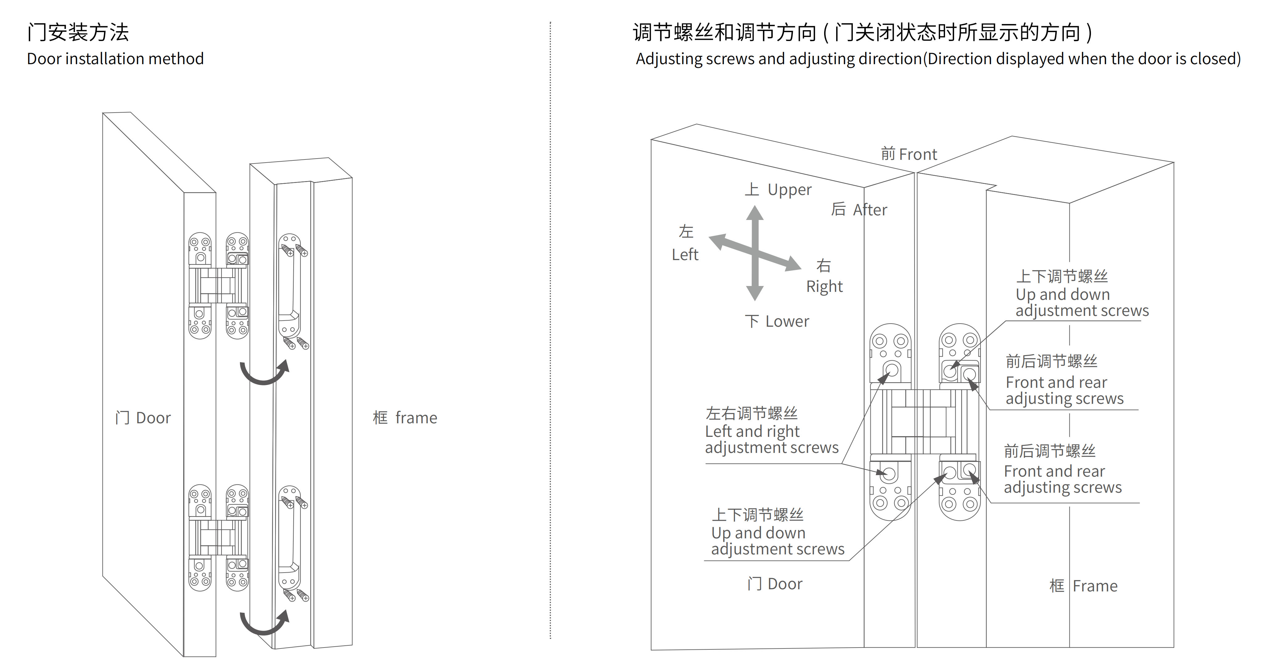 concealed hinge installation method and adjustment directions