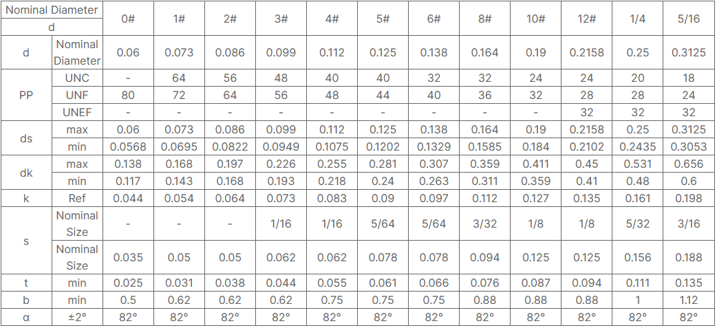 Stainless Steel 18-8 Hex-Drive Flat Head Screws