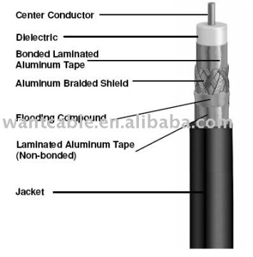 RG59 S-Video Cable