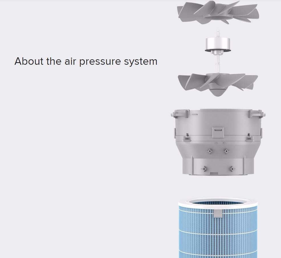 Air Purifiers 2s Xiaomi