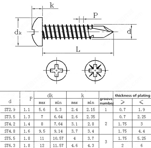 ISO 15481-1999 Round head screws 