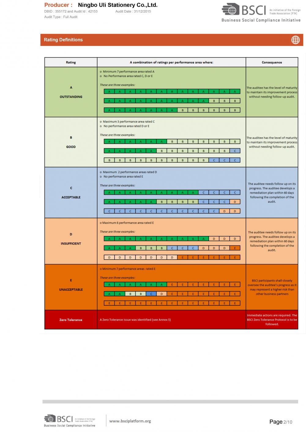 BSCI SummaryAuditReport-2