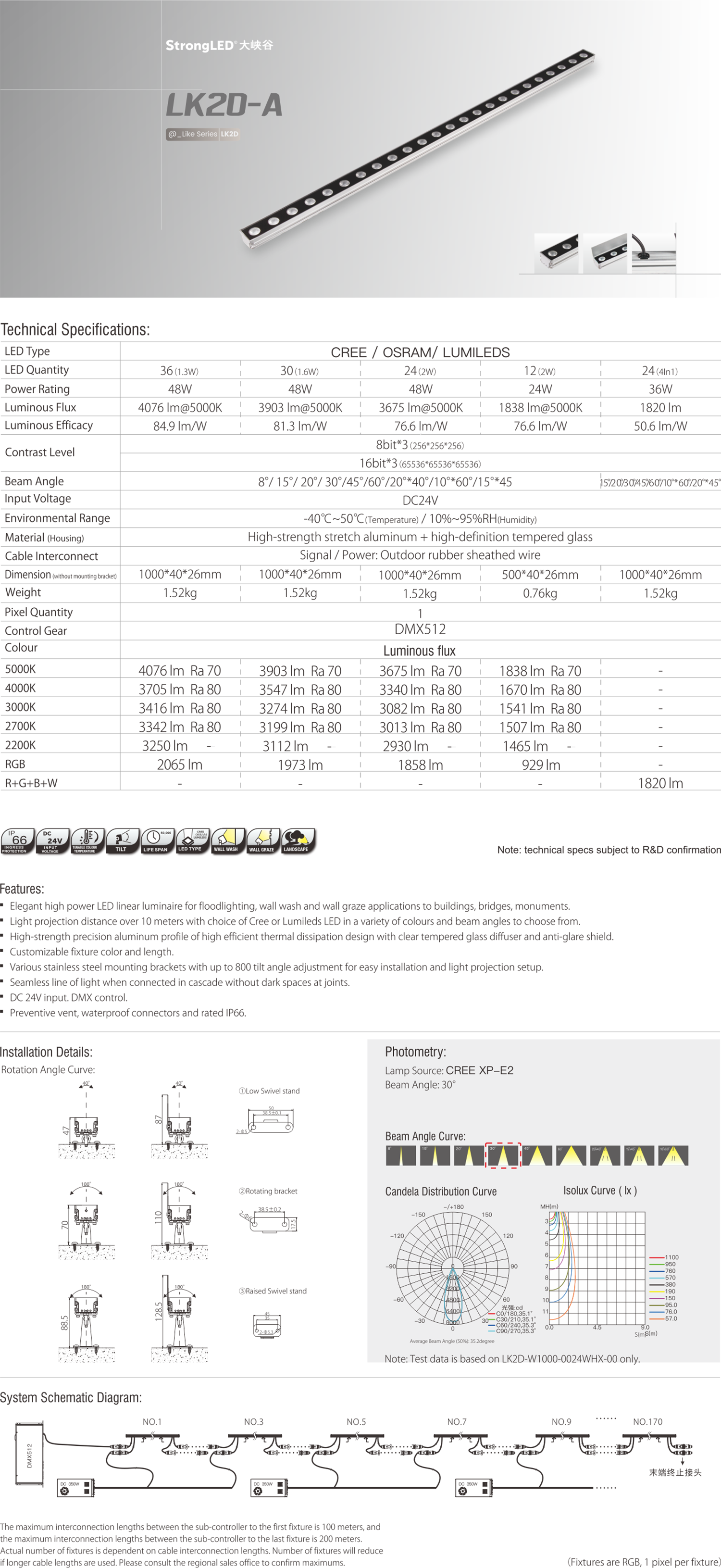 LK2D-A LED Wall Washer(1)