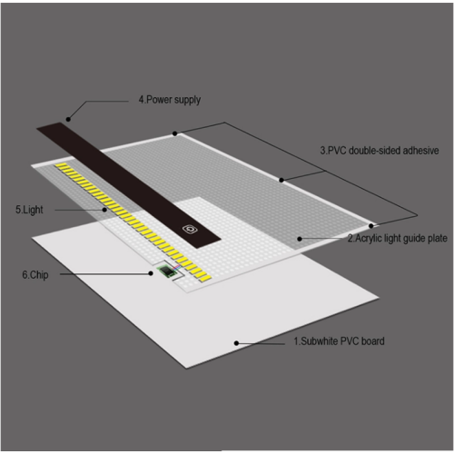 Suron Tracing Board Art Design Schablone Zeichnung