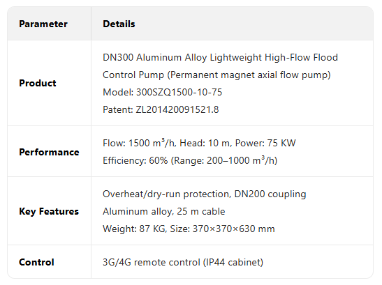 SZQ axial flow pump07-3