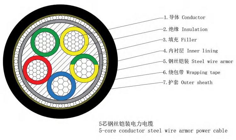 AI/XLPE/NMTA/PE 1-35KV Cable de alimentación