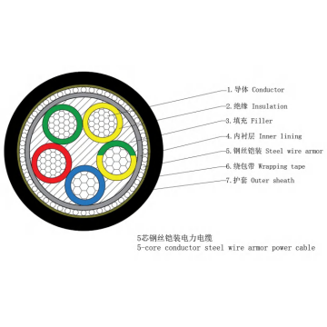 AI/XLPE/NMTA/PE 1-35KV Power Cable