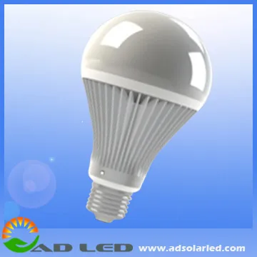 global greenhouse lighting