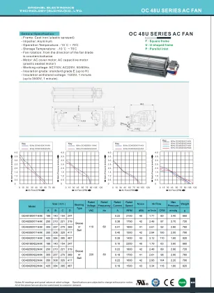dc cross flow fan centrifugal