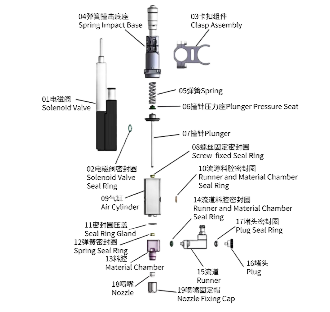 33visual dispensing machine