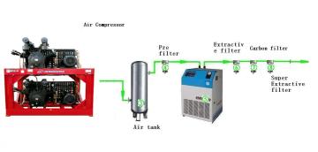 60kw 40bars High Pressure Air Compressor System (2-49SH-6.0/40)