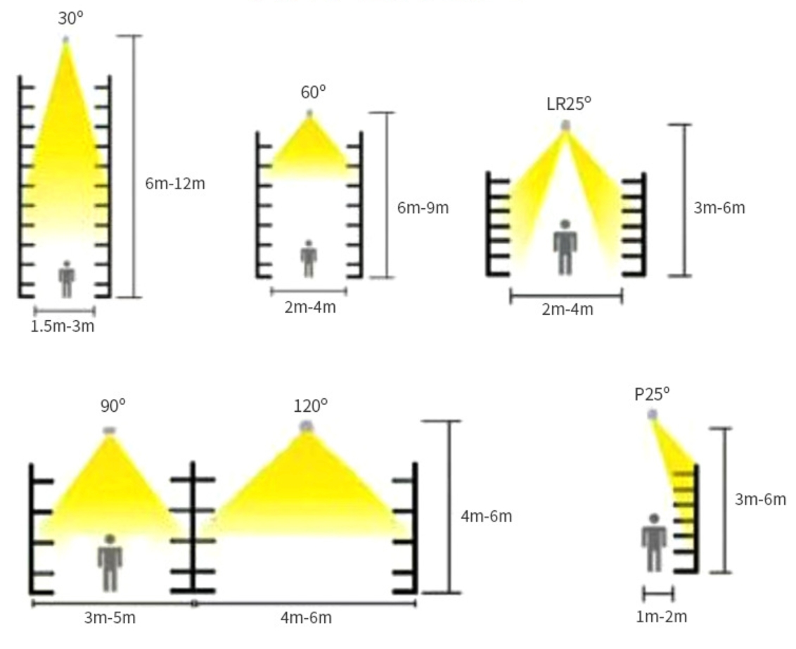 Aisle lighting