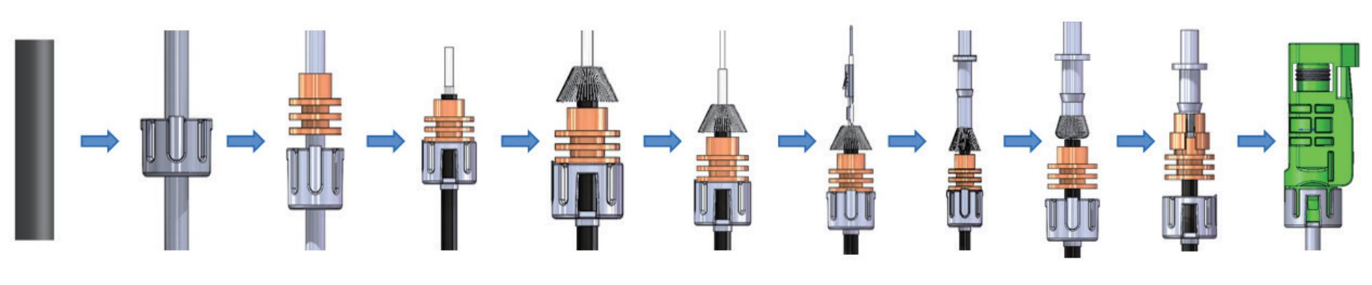 Wire Harness Machine