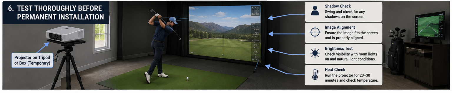 Golf simulator pre-installation testing setup showing projector temporarily positioned on tripod, golfer performing actual swing test, projected image displayed on screen, with labeled testing points for shadow check, image alignment verification, brightness assessment, and heat monitoring