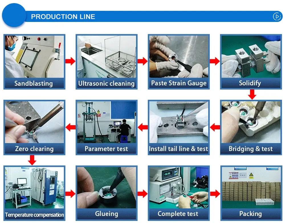 Load Cell for S-Shaped Pull Weighing