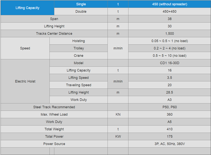 Beam Lifter Data