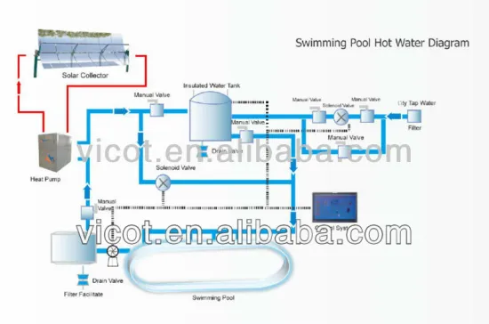 Vicot Solar Hot Water System --apply to 2000 square meters