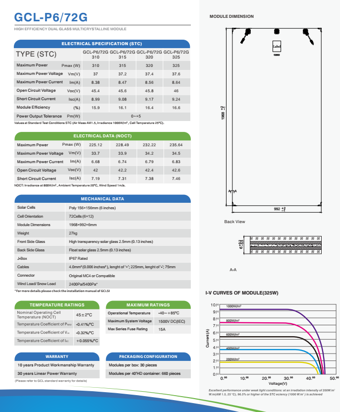 325 W poly Solar panels-1