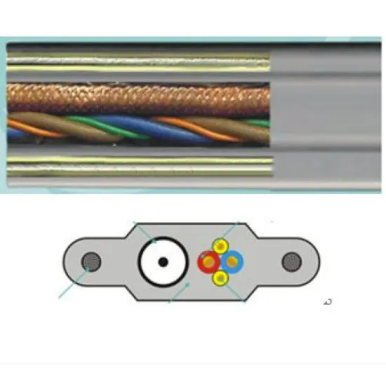 Elevator Flat Traveling Cables ≤4m/s