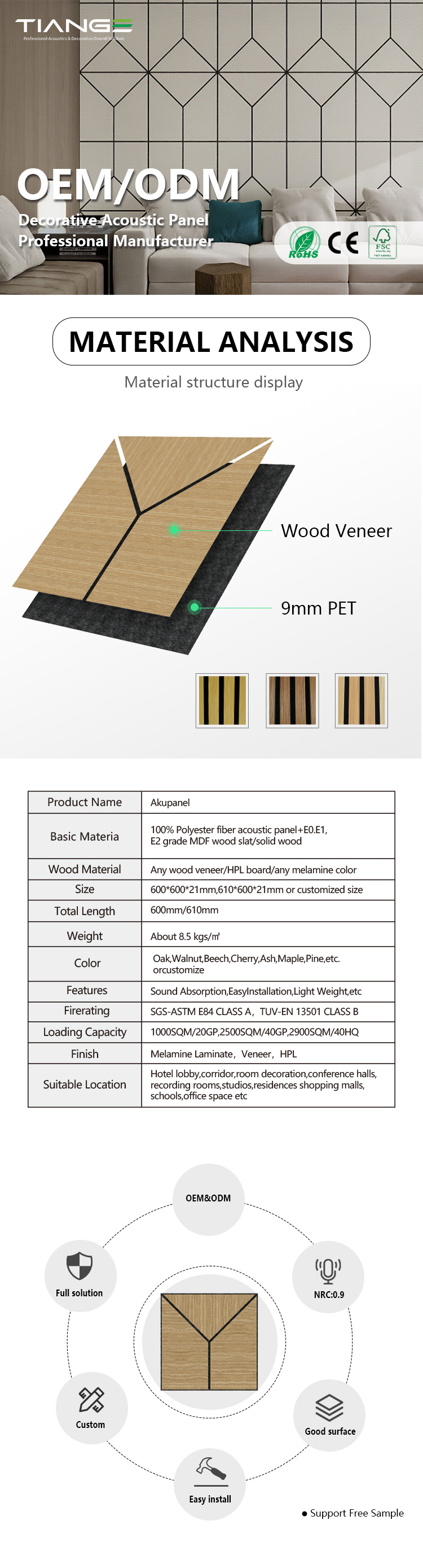 1Lightweight Thermal Insulation Acoustic Panel