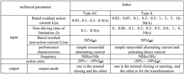 input and output