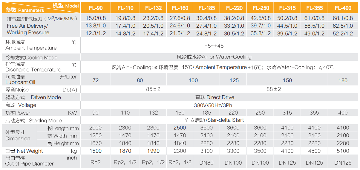 7.5kw inverter air compressor