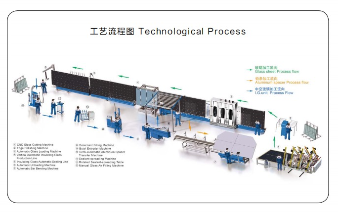 Automatic CNC Glass Drilling and Milling Machine