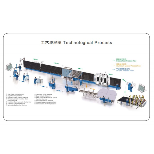 GLASS WASHING AND COMBINING LINE WITH ROLLER PRESS FOR MAKING INSULATING GLASS
