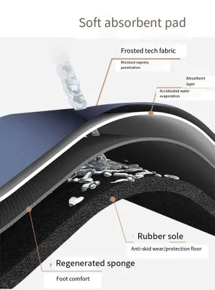 Diatom Mud Bathroom Floor Shower Mats