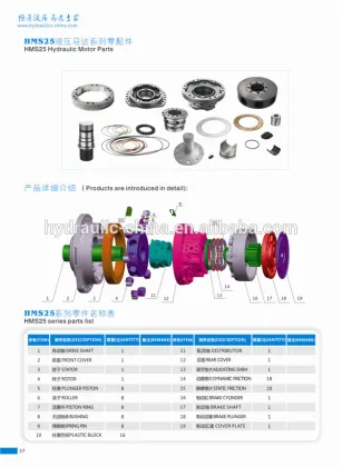 rotor group for poclain hydraulic motor MS25 series