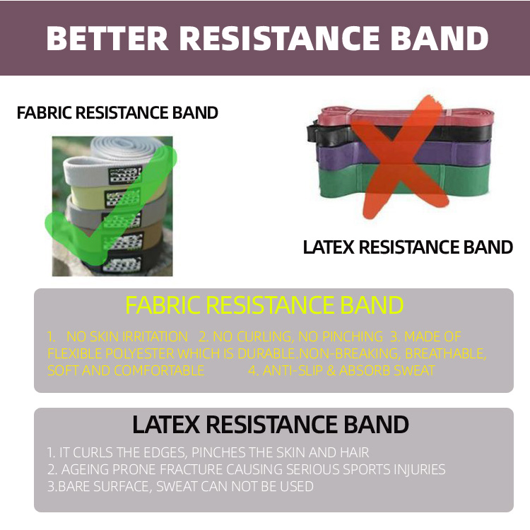 Lav MOQ Long Fabric Resistance Band Set